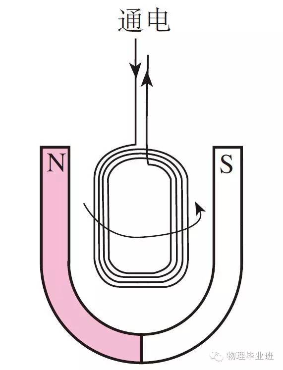 初三物理中考必考知识点归纳图片,中考物理16个必考模型