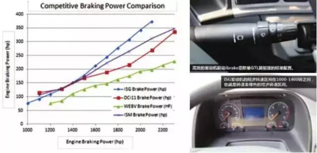 欧曼gtl挡位操作,欧曼gtl使用说明大全