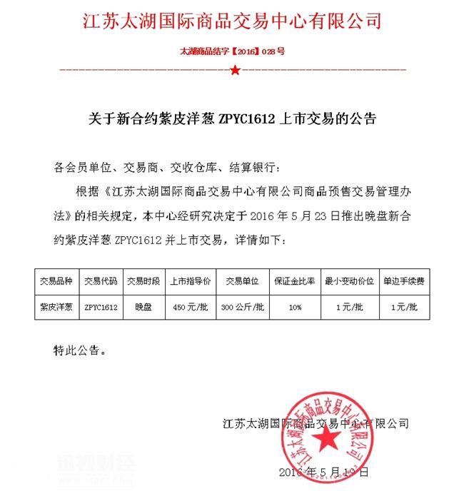 一分钟看完全球最新资讯,一分钟看懂市场趋势