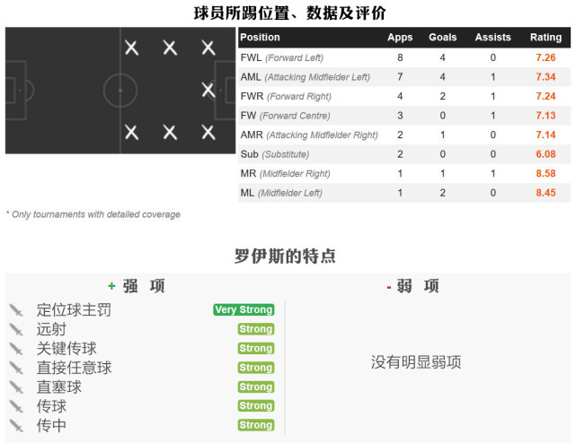 本赛季多特蒙德实力如何,多特蒙德本赛季的表现
