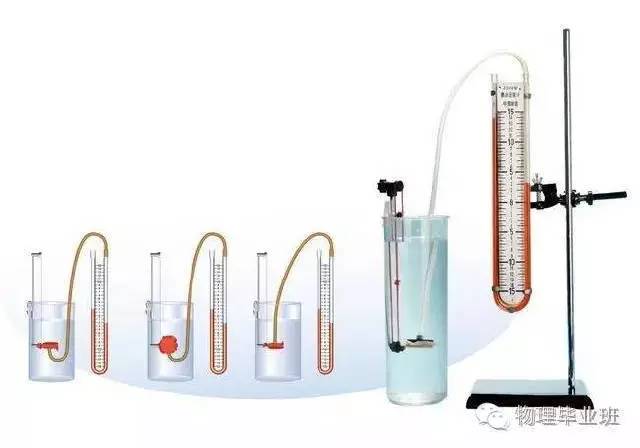 初三物理中考必考知识点归纳图片,中考物理16个必考模型