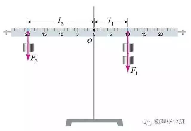 初三物理中考必考知识点归纳图片,中考物理16个必考模型