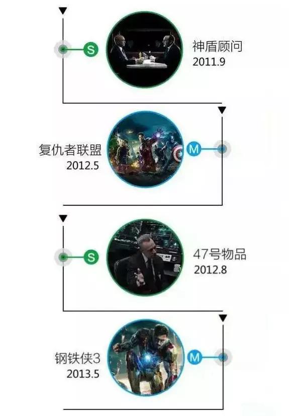 漫威宇宙正确的观影顺序,漫威宇宙电影观影顺序最全