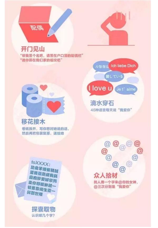 520表白示爱最佳选择,520爱情表白公式