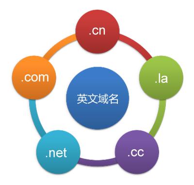 如何对免费的域名进行域名解析呢,网站域名解析怎么解决