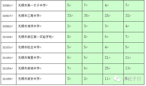 无锡中考各初中名校分配,无锡各初中分配生名额