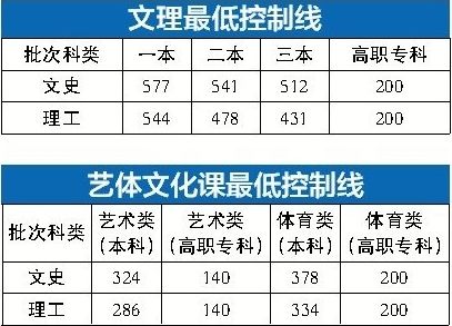 高考分数低有什么办法吗,高考分数低如何去考好学校