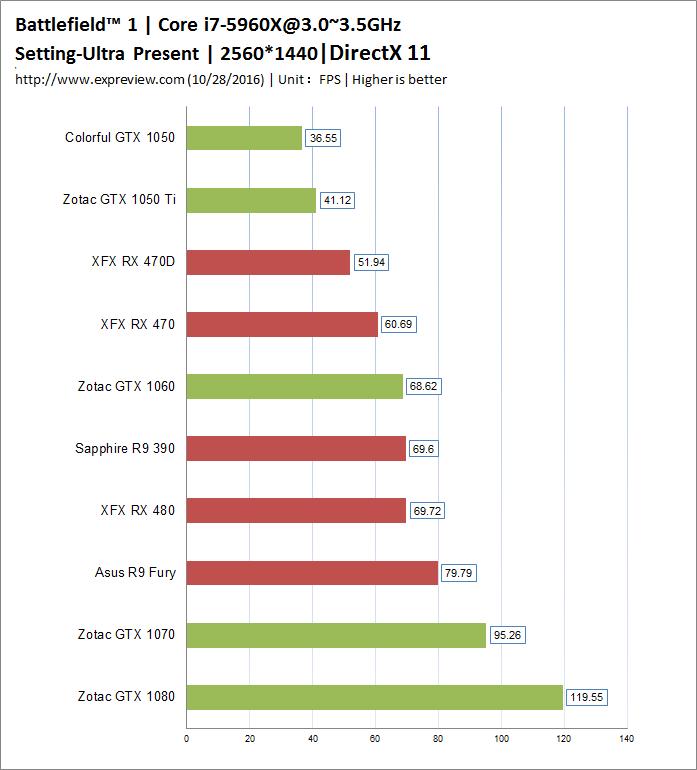 战地1配置够还是有卡顿,战地1配置要求最低