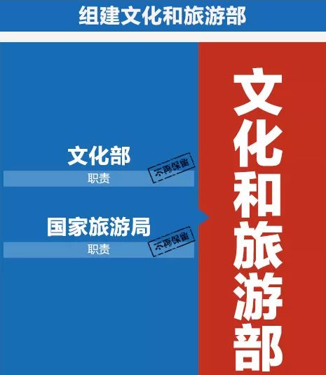 深度分析文旅旅游,旅游专家谈文旅