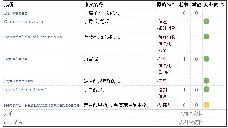 渚垮疁濂界敤鐨勫浗璐ф姢鑲ゆ按鎺ㄨ崘,鍥借揣鎶よ偆鍝佺浠欐按