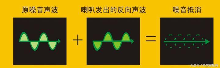 boseqc35ii值不值得买,旅途怎么才能过得省钱