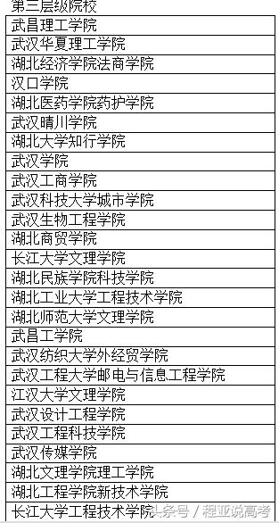 湖北计算机专业最强的二本学校,湖北二本大学生物学专业有哪些