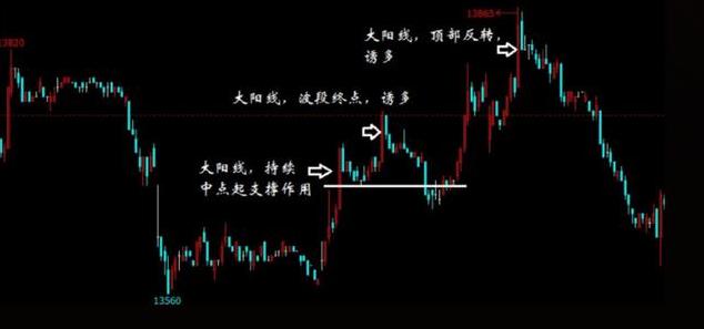 怎样学习看期货k线,k线学习视频教程全集