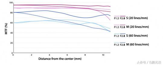 濂ユ灄宸存柉17mm1.2pro,濂ユ灄宸存柉14-150mm闀滃ご娴嬭瘎