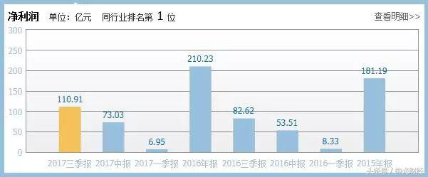 万科a股票上涨还是跌,万科a股价负数怎么回事