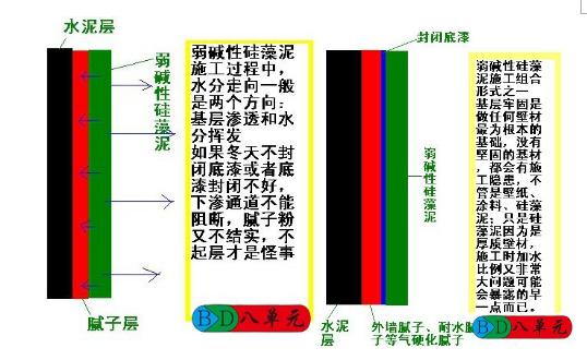 硅藻泥做好了可以重新做乳胶漆吗,硅藻泥现在为啥没人做了