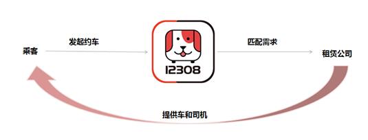 跨城出行打车怎么样最便宜,跨城可以租车