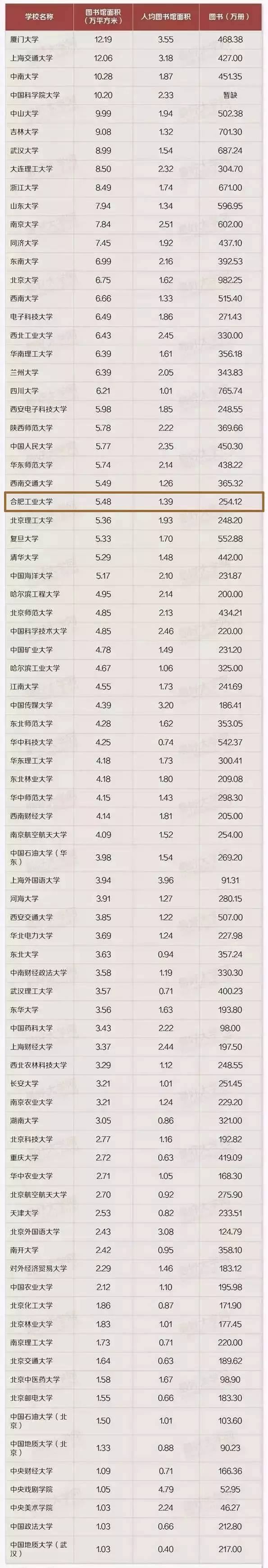 召唤|来泡图书馆吧