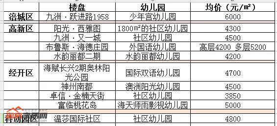 缁甸槼鍝簺妤肩洏閰嶅鏁欒偛璧勬簮,缁甸槼灏忓尯閲岄潰鐨勫辜鍎垮洯