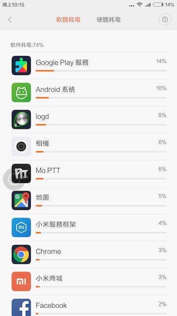 小米max评测视频,小米max86深度评测