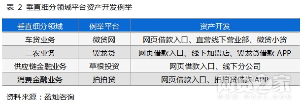p2p草根投资平台,p2p平台的运作模式