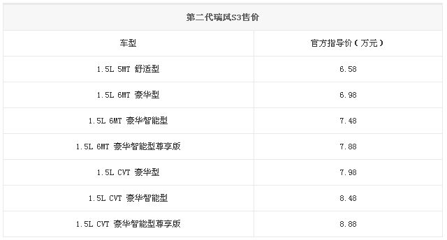 绅宝x35到底值不值得买,绅宝x35容易坏不