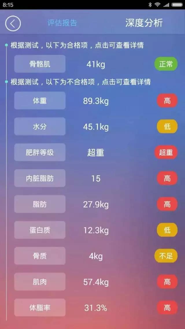 204斤胖子减肥多久可以瘦到150斤,430斤小伙减肥成功瘦121斤