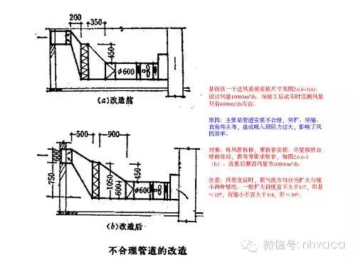 风管建模教学,风管工程识图零基础入门