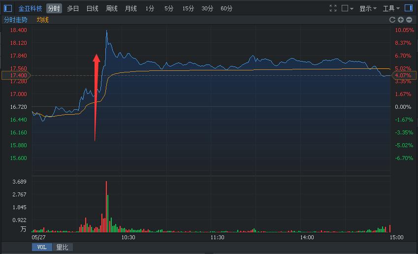 老股民的建议,老股民建议满仓