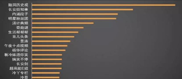 企鹅自媒体试运营过不了,企鹅自媒体观看量