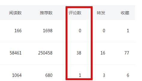 企鹅自媒体试运营过不了,企鹅自媒体观看量