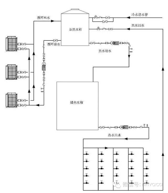 空气源热泵热水器选型,空气源热泵系统设计过程