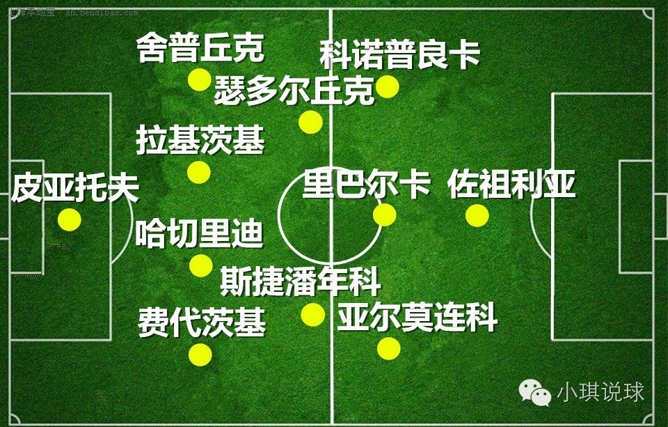 小琪说球视频,小琪说足球