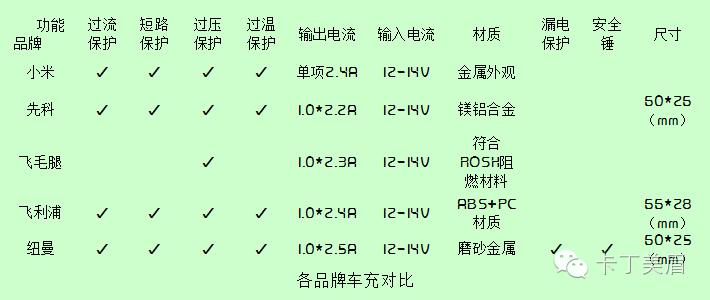 自驾游怎样才能正常用电,自驾旅行如何解决用电的难题