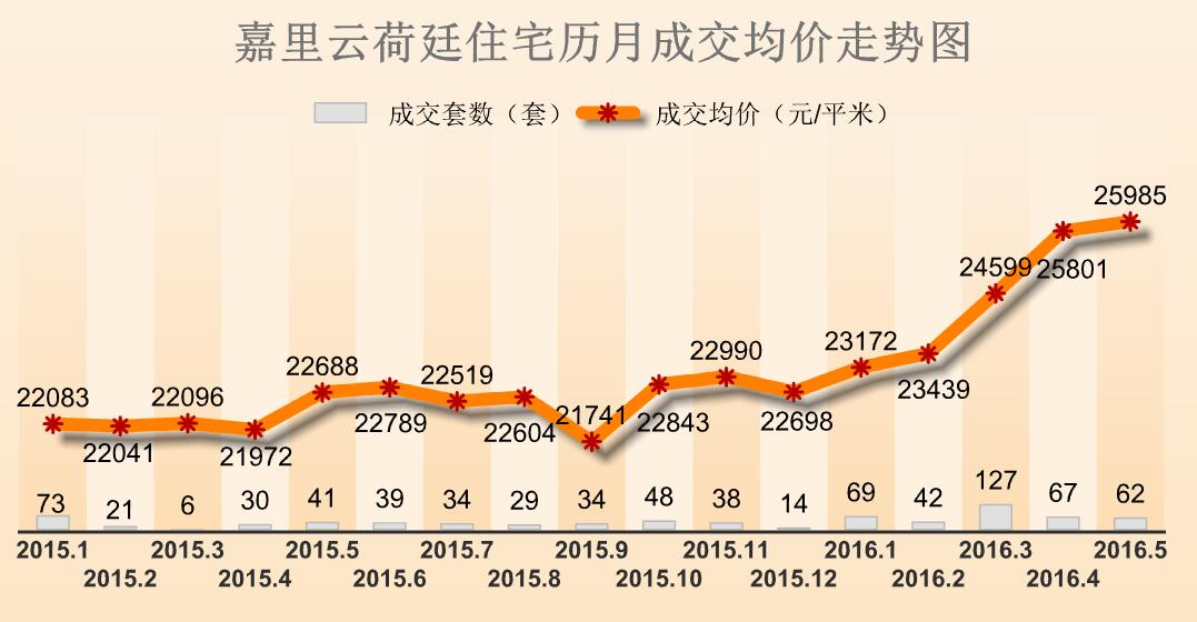 之江板块房价,之江到底好不好