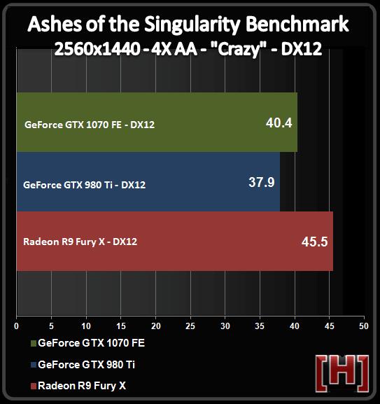 gtx1070非公版横向评测,gtx1070和1070ti性能差多少