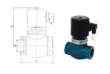 亚德客3v系列电磁阀对应气缸选型,浅谈工厂常用电磁阀原理以及选型