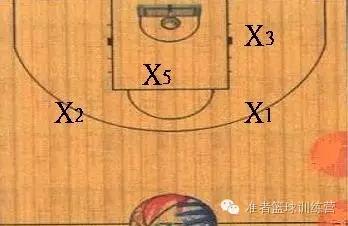 nba2konline23联防防守策略怎么设置,怎样防守好