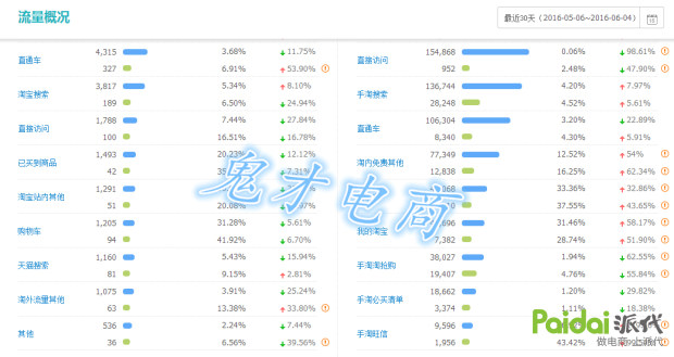 直通车打造爆款教程,如何利用直通车引流打造爆款