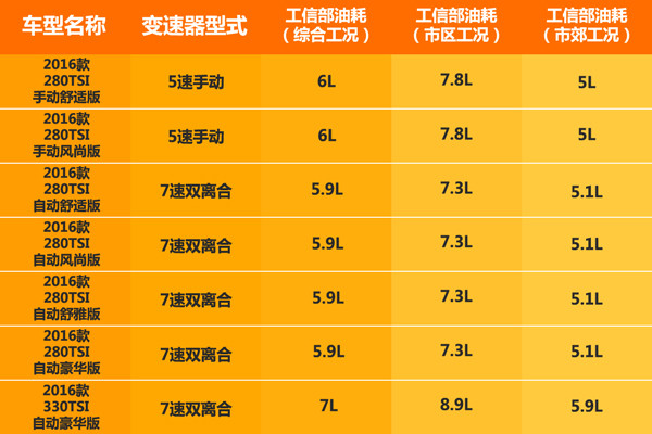 家用买辆二手的大众途安l怎么样,大众途安l变速箱mq250优缺点