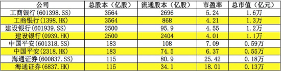 马云蚂蚁股权架构,马云持股蚂蚁股份
