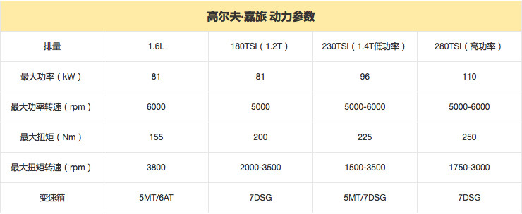 适合家用的旅行车推荐,推荐几款既能家用又适合旅游的车