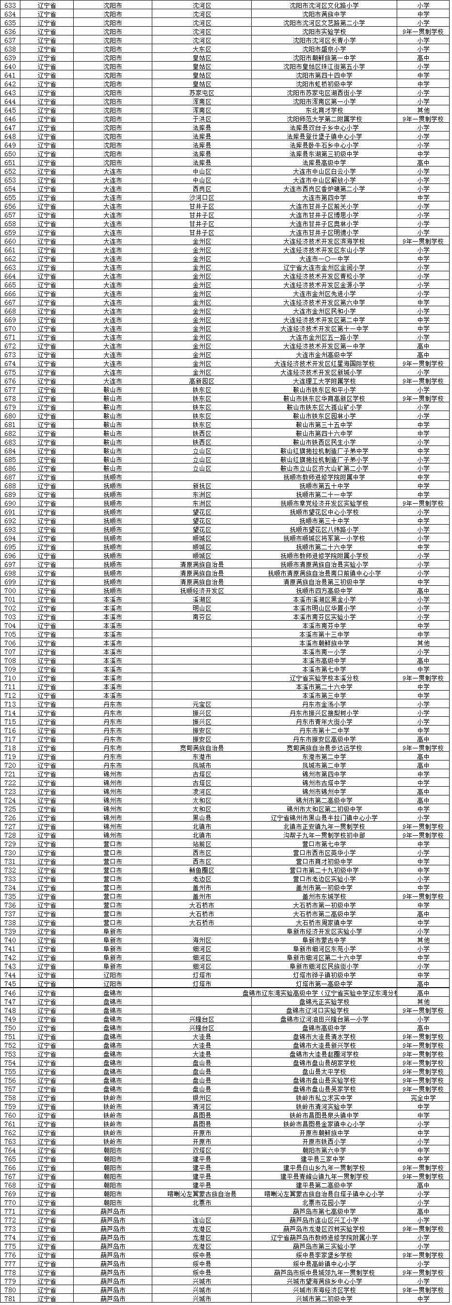 全国校园足球试点县,全国校园足球示范校