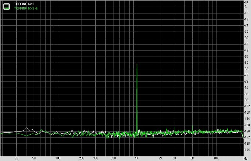 TOPPING拓品NX3便携式耳机放大器测评报告[Soomal]
