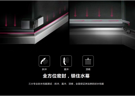 怎么选浴房,浴房怎么选