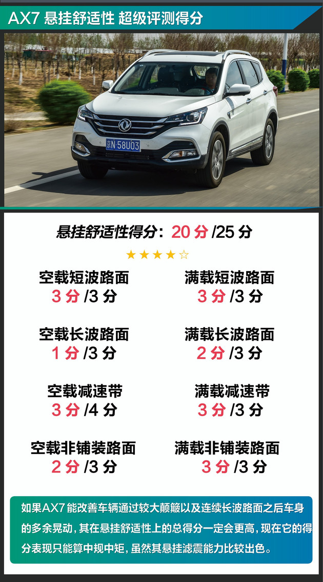 大空间配置高质量好的suv,2020款东风风神ax7哪款值得入手