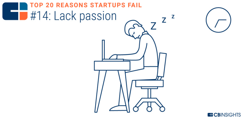 创业失败的十大技巧是什么,10个创业失败都是因为忽略了这1点