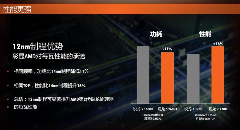amd锐龙r52600x是什么水平,amd锐龙r72700怎么样