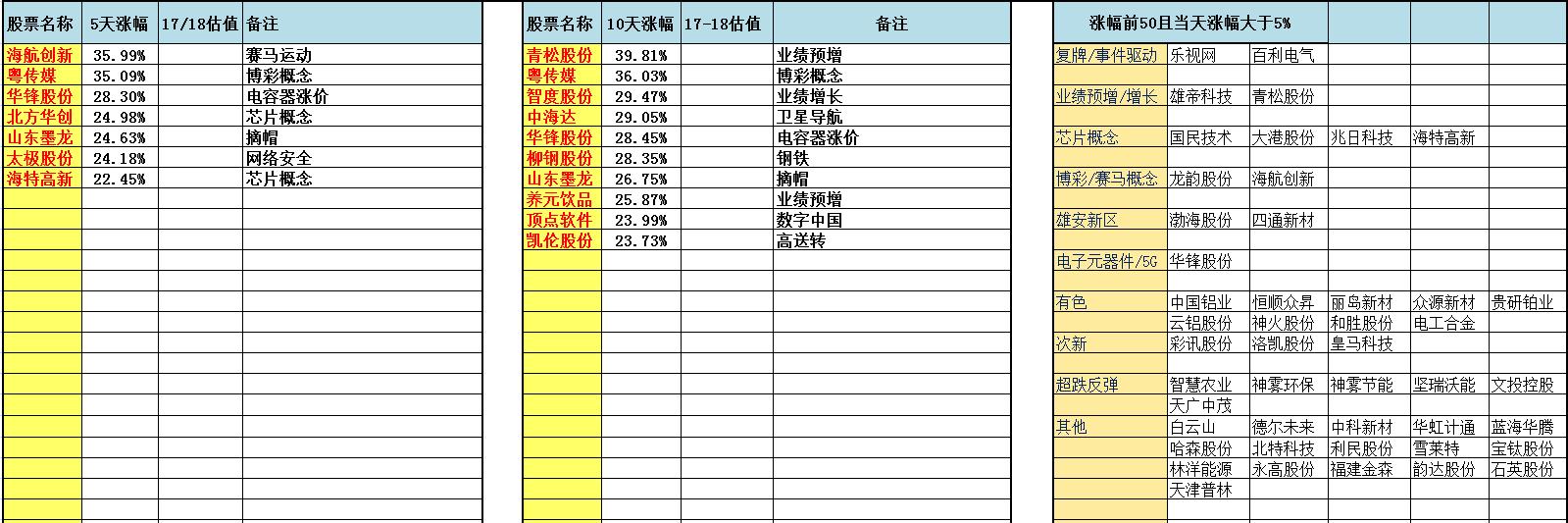 lol鍓嶇灮棰勬祴,lol鍓嶇灮
