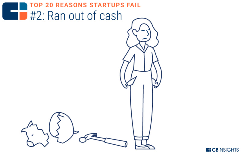 创业失败的十大技巧是什么,10个创业失败都是因为忽略了这1点